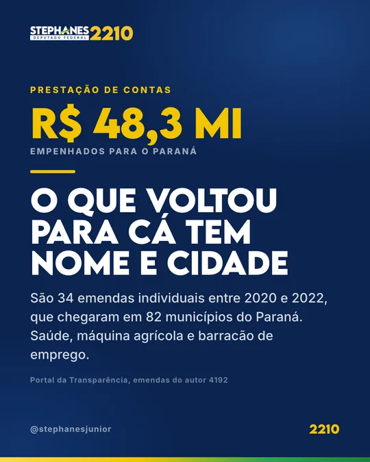 Card: r$ 48,3 milhões, com nome e cidade