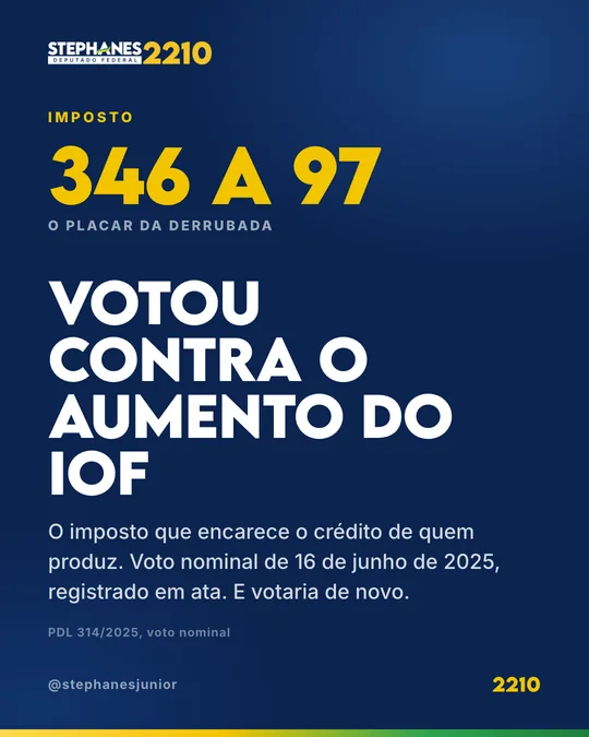Card: contra o aumento do iof, 346 a 97